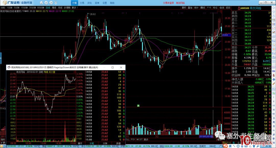 塞外書生:吸籌分時的細節揭秘 第三節 沖擊波出現在拉升初中期(圖解) 塞外書生:吸籌分時的細節揭秘 第三節 沖擊波出現在拉升初中期(圖解),拾荒網