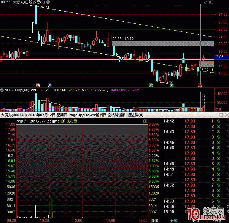 圖解大跌後普漲行情的選股策略 圖解大跌後普漲行情的選股策略,拾荒網