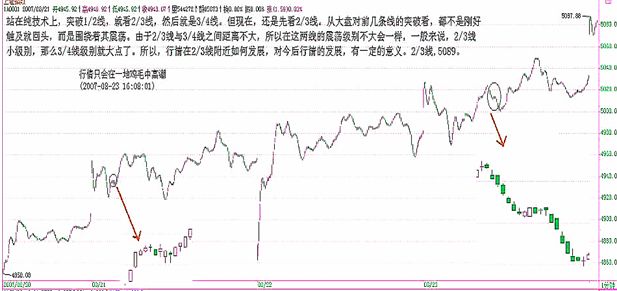 《纏論108課》72:本ID已有課程的再梳理 《纏論108課》72:本ID已有課程的再梳理,拾荒網