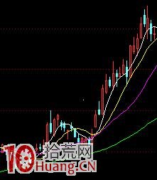 圖解胡立陽股票投資“農夫播種術”實戰測試,拾荒網