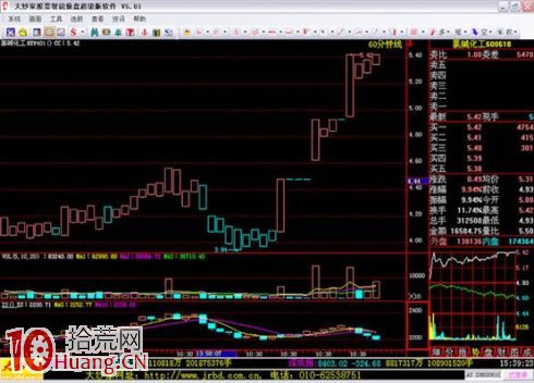 吳迪炒作套路三:抓住起漲,波段炒作(精) 吳迪炒作套路三:抓住起漲,波段炒作(精),拾荒網