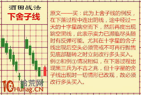 酒田K線戰法圖解(59)：下舍子線,拾荒網