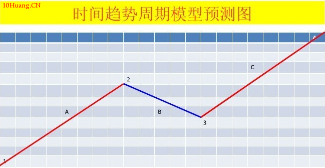 波浪理論圖解:直擊波浪理論核心! 波浪理論圖解:直擊波浪理論核心!,拾荒網