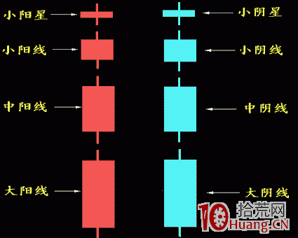 怎麼看k線圖?(圖解) 怎麼看k線圖?(圖解),拾荒網