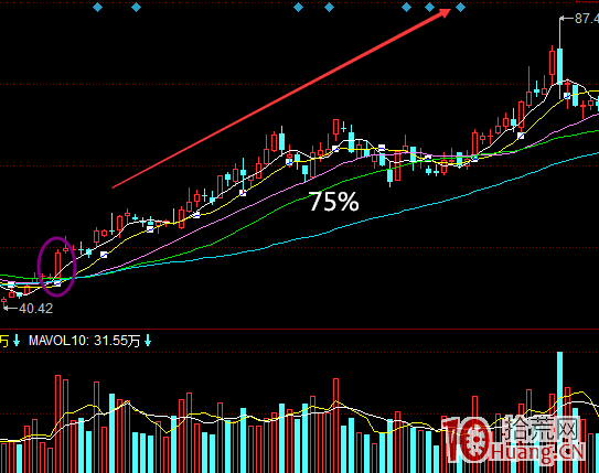 龍頭股戰法之如何捕捉熱點龍頭股(圖解) 龍頭股戰法之如何捕捉熱點龍頭股(圖解),拾荒網