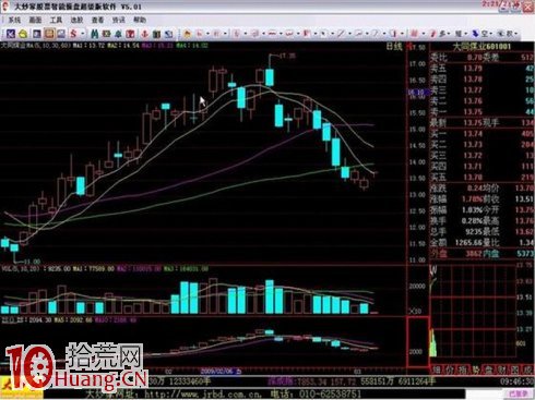吳迪炒作套路六:快進快出,短線炒作 吳迪炒作套路六:快進快出,短線炒作,拾荒網