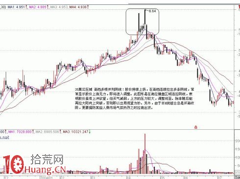 頂部K線組合（1）,拾荒網