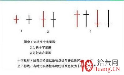 螺旋槳K線和十字星K線,洗盤末端的買股絕技(圖解) 螺旋槳K線和十字星K線,洗盤末端的買股絕技(圖解),拾荒網