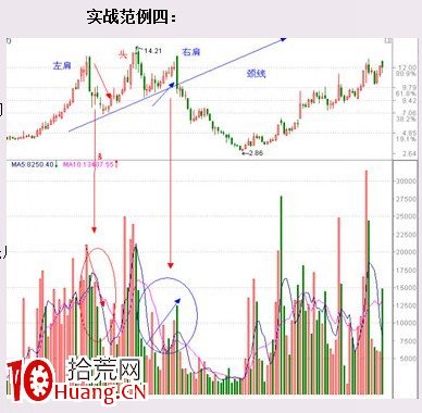 見頂K線看盤精講圖解:頭肩頂 見頂K線看盤精講圖解:頭肩頂,拾荒網