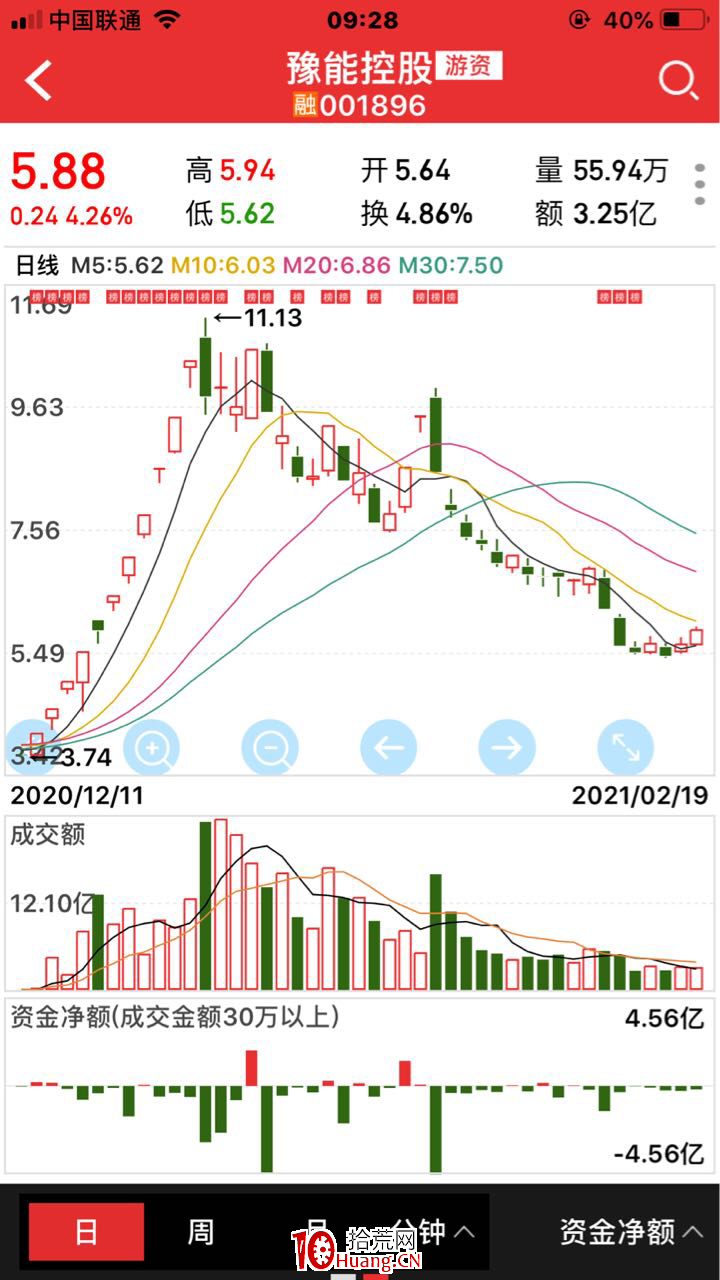 長線or短線?(圖解) 長線or短線?(圖解),拾荒網