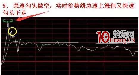 如何分析個股分時圖確定買賣點?(圖解) 如何分析個股分時圖確定買賣點?(圖解),拾荒網