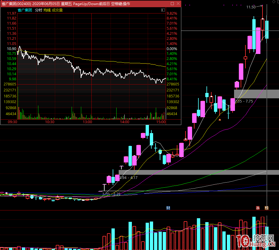 短線技巧：有成熟的交易模式為什麼還虧錢,拾荒網