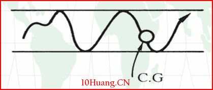 三大類型的K線跳空缺口多空博弈（圖解）,拾荒網