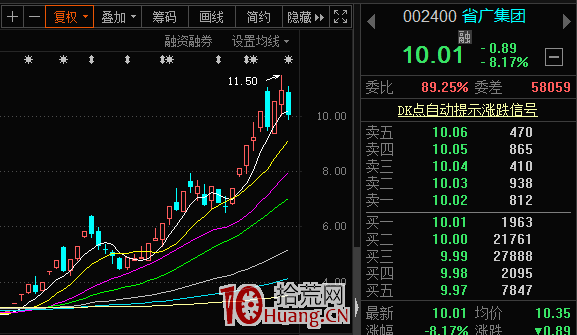 確定性。短線交易的定海神針！（圖解）,拾荒網