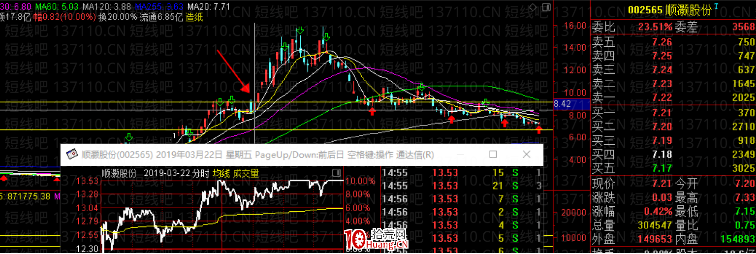 容易連續上漲的幾種K線模式（二）（圖解）,拾荒網