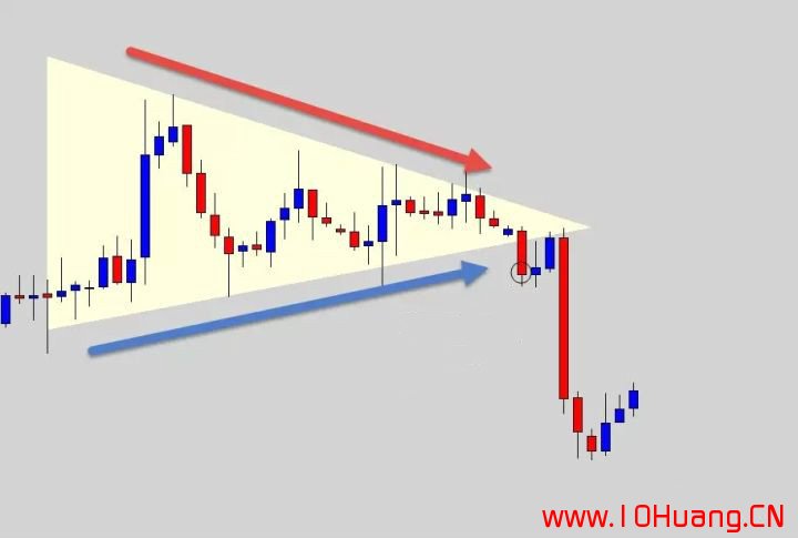 如何正確的畫出股票趨勢線?(圖解) 如何正確的畫出股票趨勢線?(圖解),拾荒網