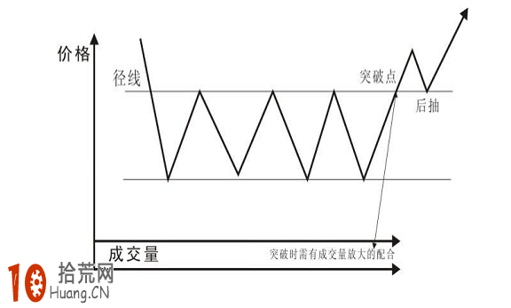 經典K線圖炒股技巧圖解：潛伏底,拾荒網