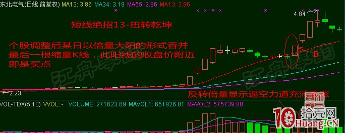 超短線選股技巧十八招，招招實用！（圖解）,拾荒網