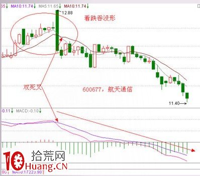 頭部形態的30分鐘雙死叉戰法圖解 頭部形態的30分鐘雙死叉戰法圖解,拾荒網