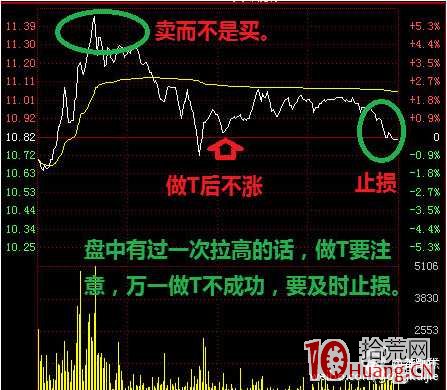 手把手教你盤中做T技巧（圖解）,拾荒網