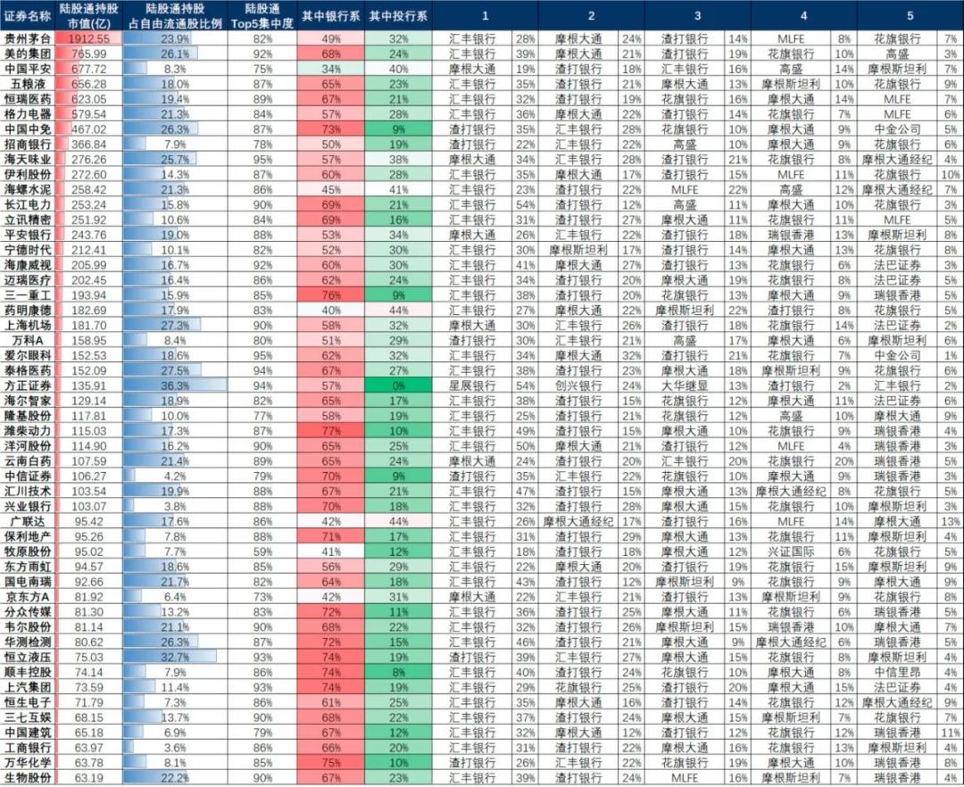 北向資金能否作為短線風向標?有一類股票可以!(圖解) 北向資金能否作為短線風向標?有一類股票可以!(圖解),拾荒網