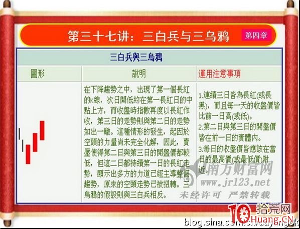 《私募操盤手》培訓第三十七講：三白兵與三烏鴉（圖解）,拾荒網