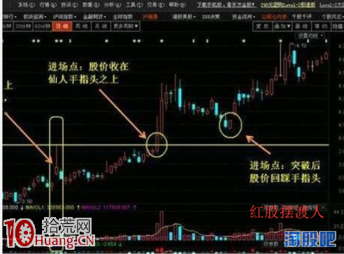 揭秘！“仙人指路”戰法要這樣才能盈利（圖解）,拾荒網