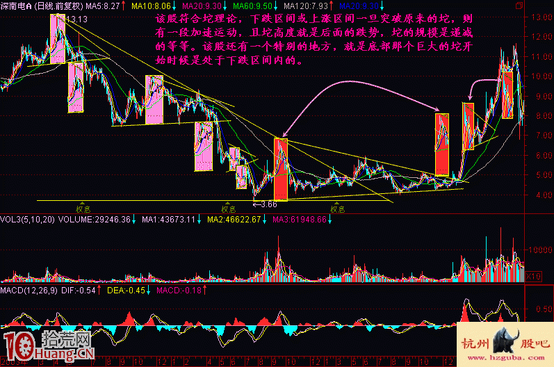 實戰圖解什麼是炒股坨理論 實戰圖解什麼是炒股坨理論,拾荒網