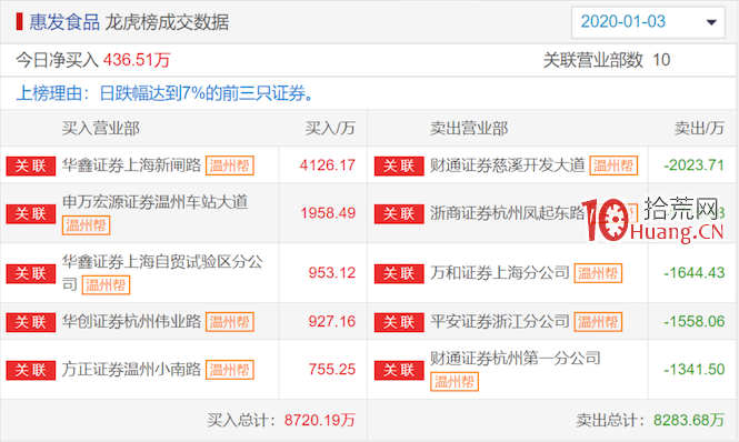 通過K線圖形分析幾個經典坐莊手法(圖解) 通過K線圖形分析幾個經典坐莊手法(圖解),拾荒網