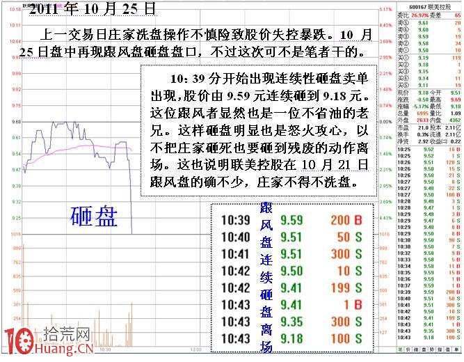 圖解短線小莊如何實施“吸籌、洗盤、拉高、出貨”：洗盤,拾荒網