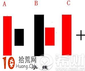 孕育線是什麼意思？孕育線k線組合形態炒股技巧圖解,拾荒網