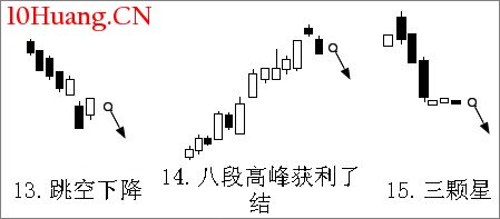 26個K線圖賣出信號(圖解) 26個K線圖賣出信號(圖解),拾荒網
