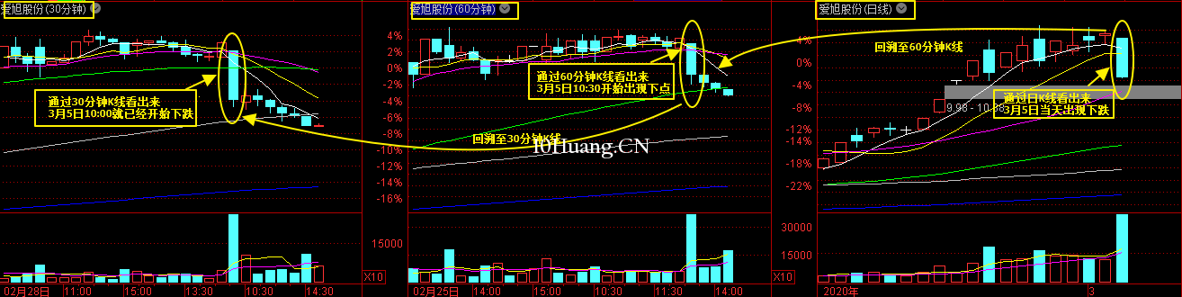 撬動財富的支點——共振法則(圖解) 撬動財富的支點——共振法則(圖解),拾荒網