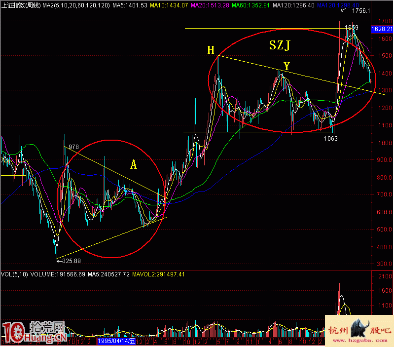 圖解炒股的秘密:坨理論(2) 圖解炒股的秘密:坨理論(2),拾荒網