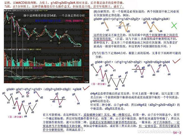 《纏論108課》54：一個具體走勢的分析（線段概念出現之前的走勢實例講解篇）,拾荒網