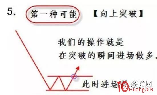 技術炒股在趨勢行情的買賣邏輯思路分析策略（圖解）,拾荒網