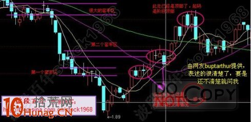 均線交易系統深度探秘圖解(4) 均線交易系統深度探秘圖解(4),拾荒網
