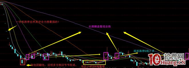 如何看懂K線會說話（圖解）,拾荒網