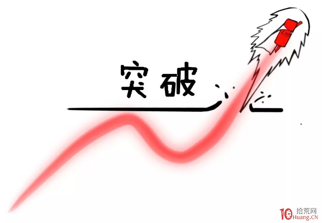 深入淺出漫畫——突破壓力位買賣法(圖解) 深入淺出漫畫——突破壓力位買賣法(圖解),拾荒網