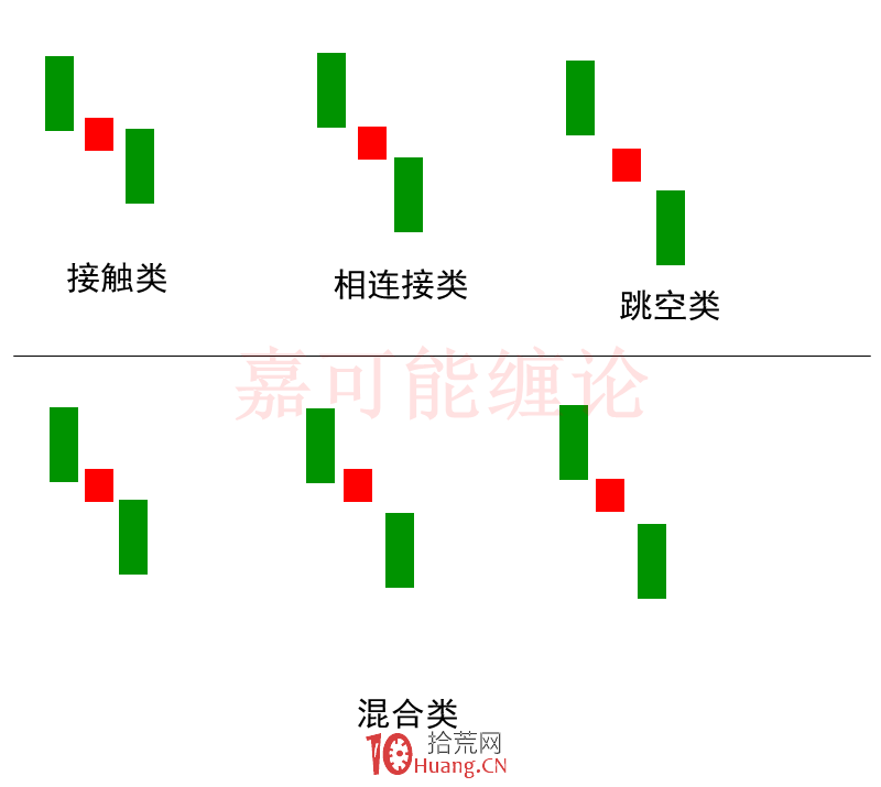 多方炮與空方炮K線組合形態的炒股精髓 深度教程(圖解) 多方炮與空方炮K線組合形態的炒股精髓 深度教程(圖解),拾荒網