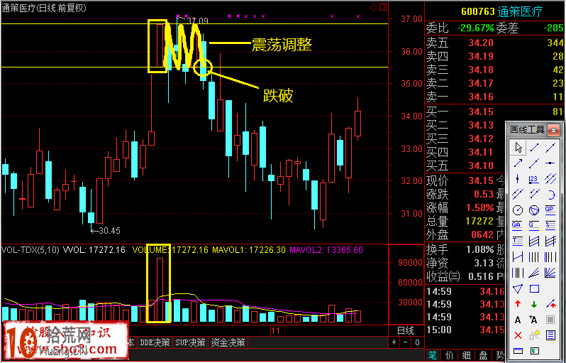 箱體超短線炒股技巧圖解,拾荒網