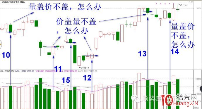 裸K線玩轉逃頂與抄底,成功率90%(圖解) 裸K線玩轉逃頂與抄底,成功率90%(圖解),拾荒網