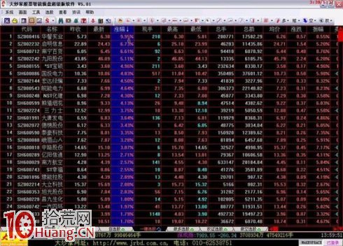 吳迪炒作套路七:快進快出,短線炒作(精) 吳迪炒作套路七:快進快出,短線炒作(精),拾荒網