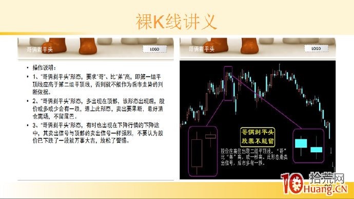 裸K線技術系統課程.12：兩根看跌K線之平頂（圖解）,拾荒網