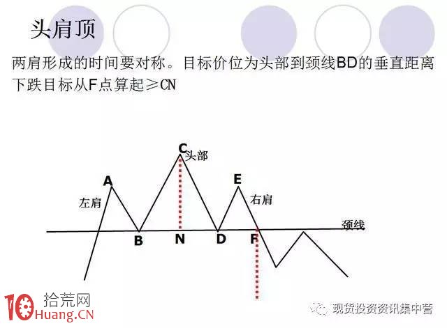 新股民炒股成長日記之技術分析快速進階教程圖解,拾荒網