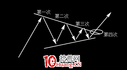江恩四次法則實戰買入技巧(圖解) 江恩四次法則實戰買入技巧(圖解),拾荒網