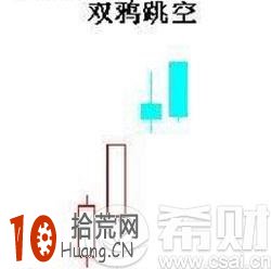 雙鴉跳空是什麼意思？雙鴉跳空k線組合形態炒股技巧圖解,拾荒網