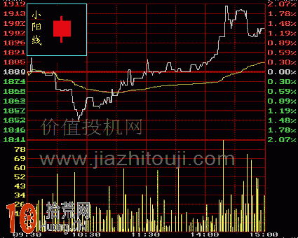 圖解小陽線K線的分時圖看盤技巧,拾荒網