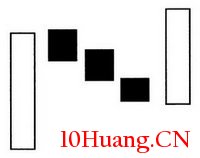 常見多K線組合分析:上升三法(圖解) 常見多K線組合分析:上升三法(圖解),拾荒網
