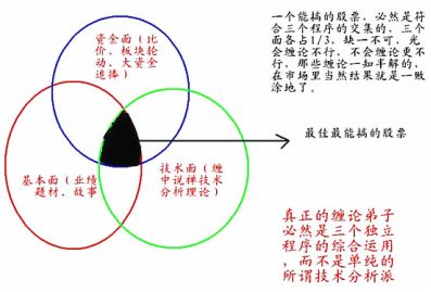 《纏論108課》9:甄別“早泄”男的數學原則! 《纏論108課》9:甄別“早泄”男的數學原則!,拾荒網